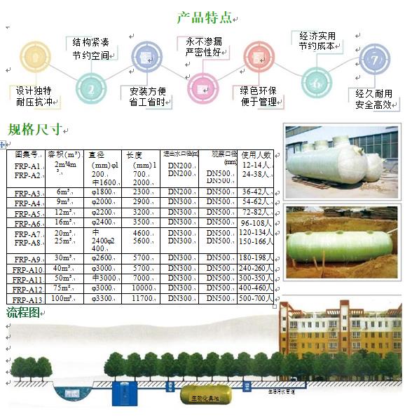 三山玻璃钢化粪池